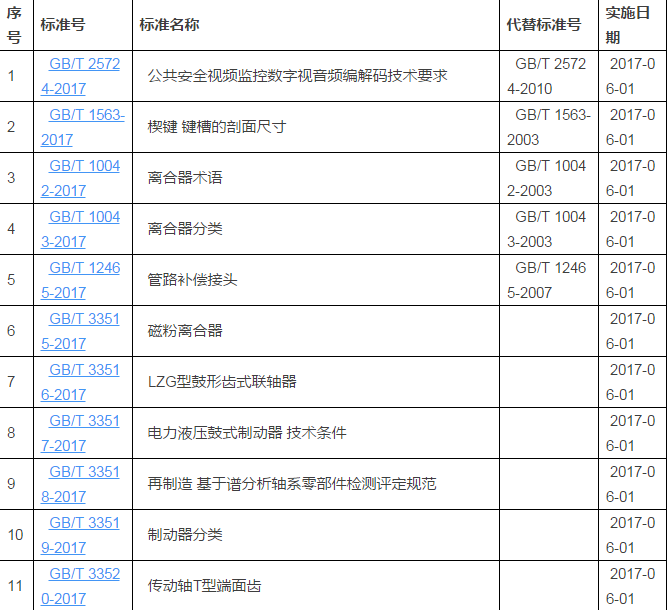 2017年6月開始實(shí)施的全部國家標(biāo)準(zhǔn)列表