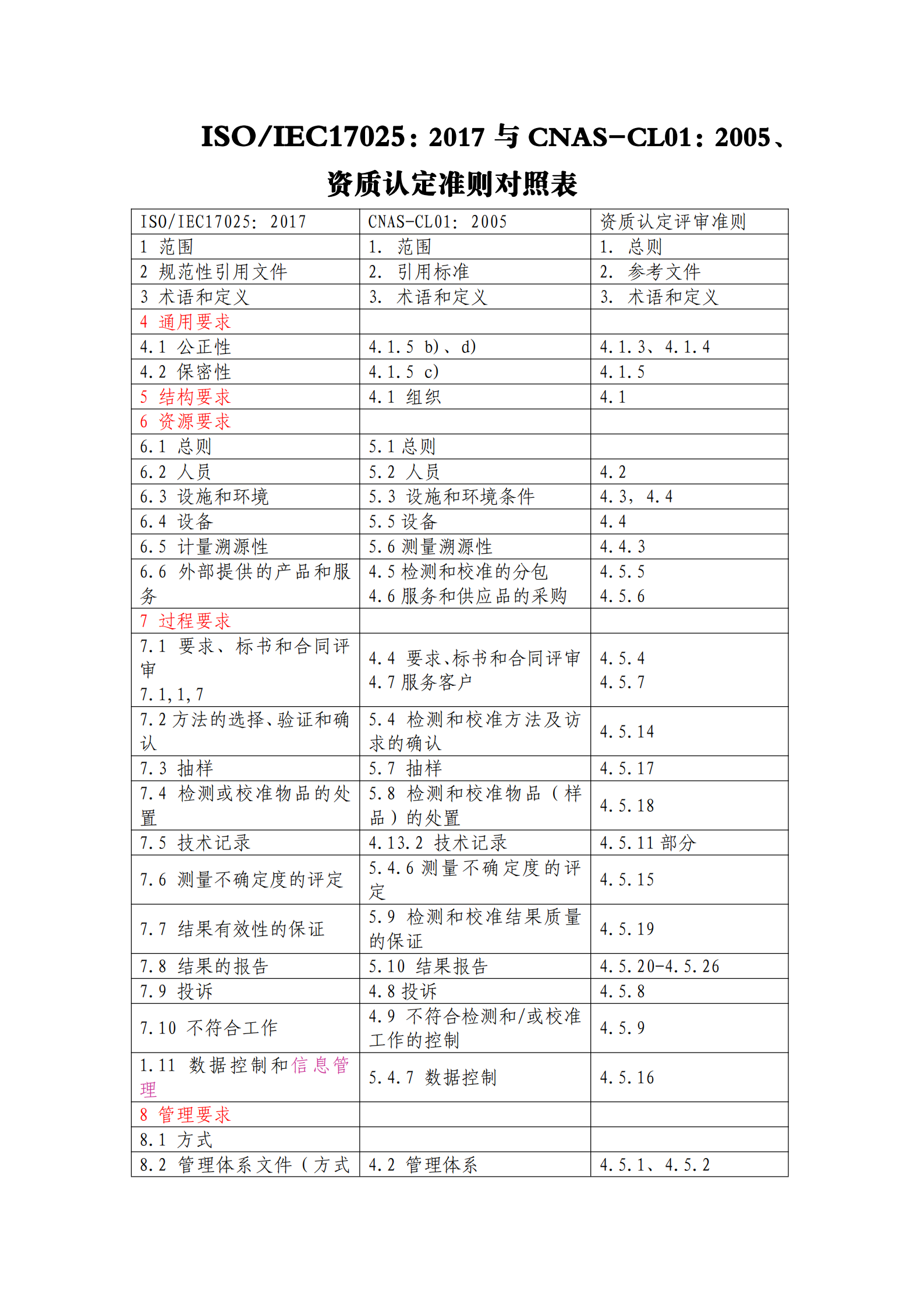 20170903新舊CL01、資質(zhì)認(rèn)定準(zhǔn)則對(duì)照表_00.png