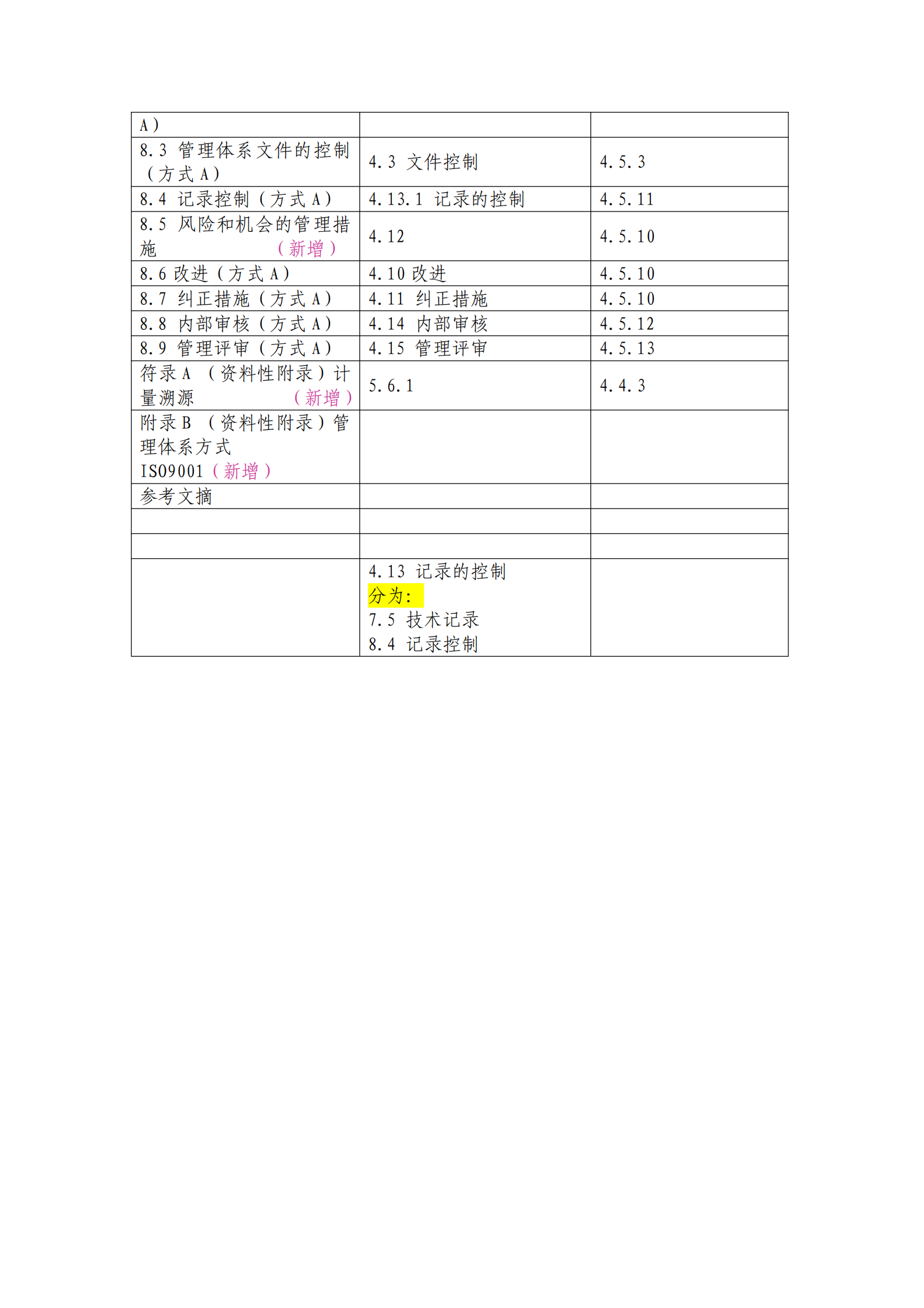20170903新舊CL01、資質(zhì)認(rèn)定準(zhǔn)則對(duì)照表_01.png