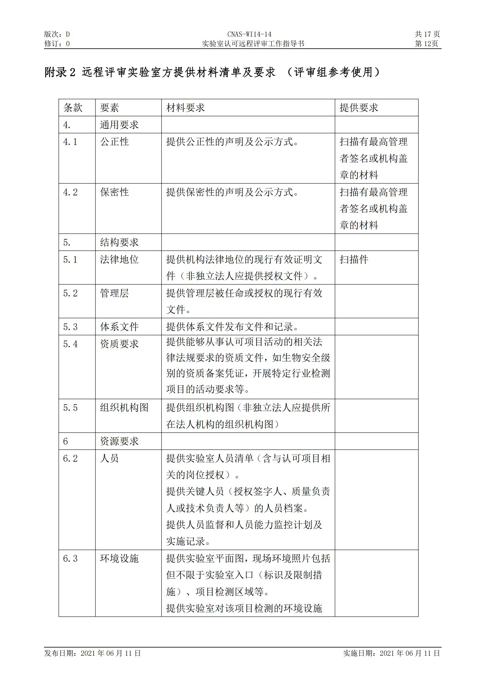 CNAS-WI14-14D0 實驗室認可遠程評審工作指導書_12.jpg