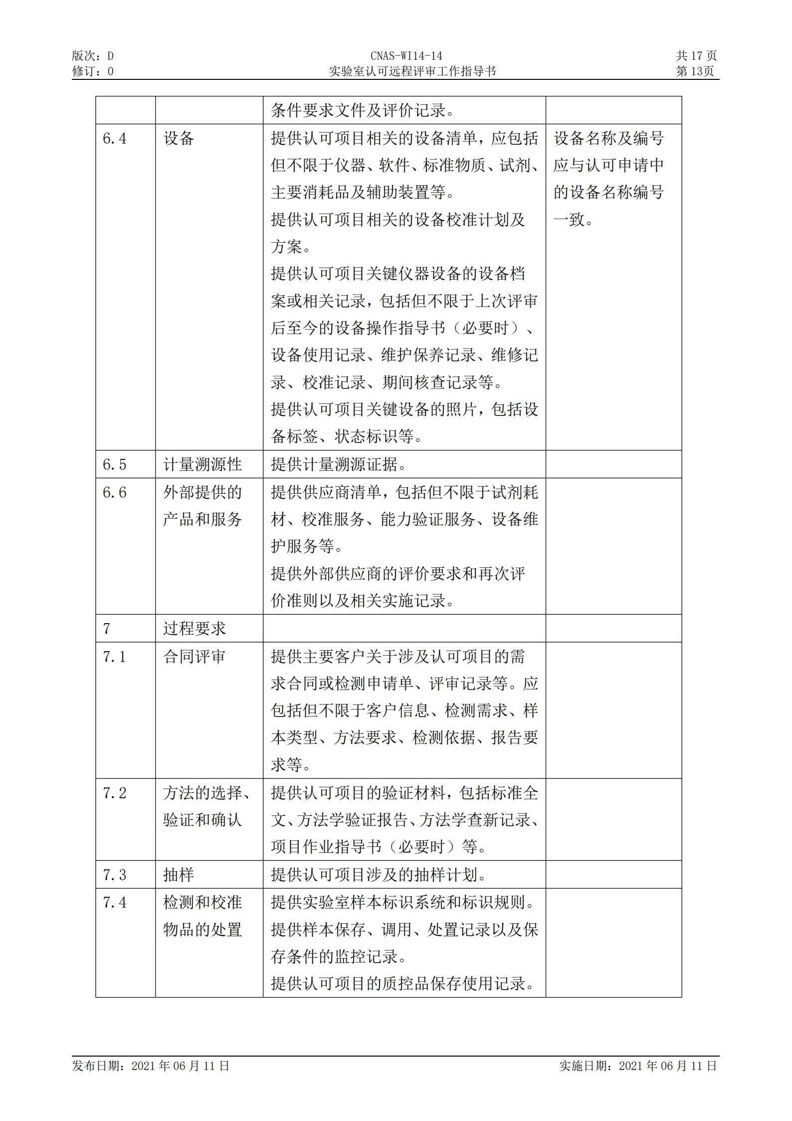 CNAS-WI14-14D0 實驗室認可遠程評審工作指導書_13.jpg