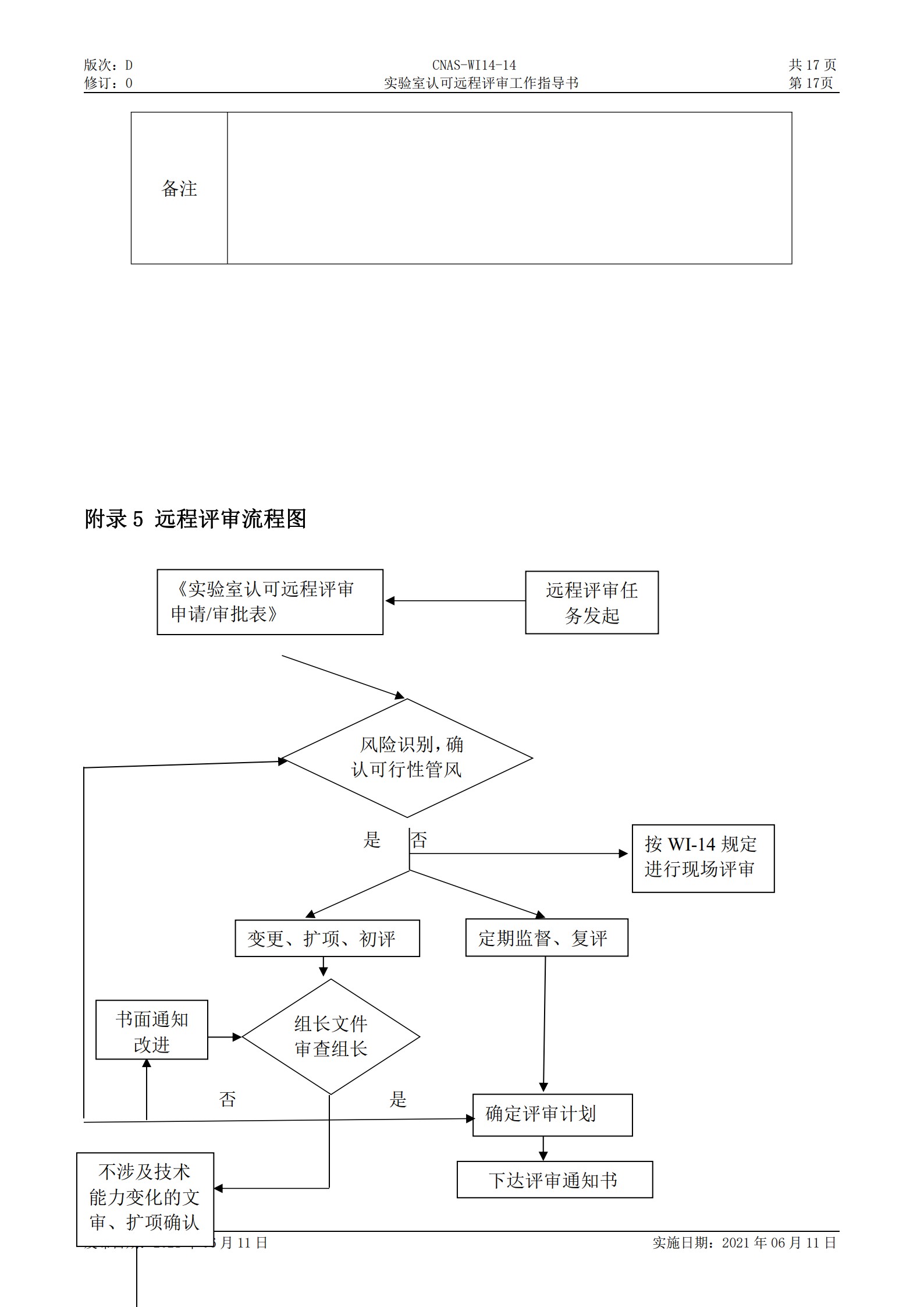 CNAS-WI14-14D0 實驗室認可遠程評審工作指導書_17.jpg