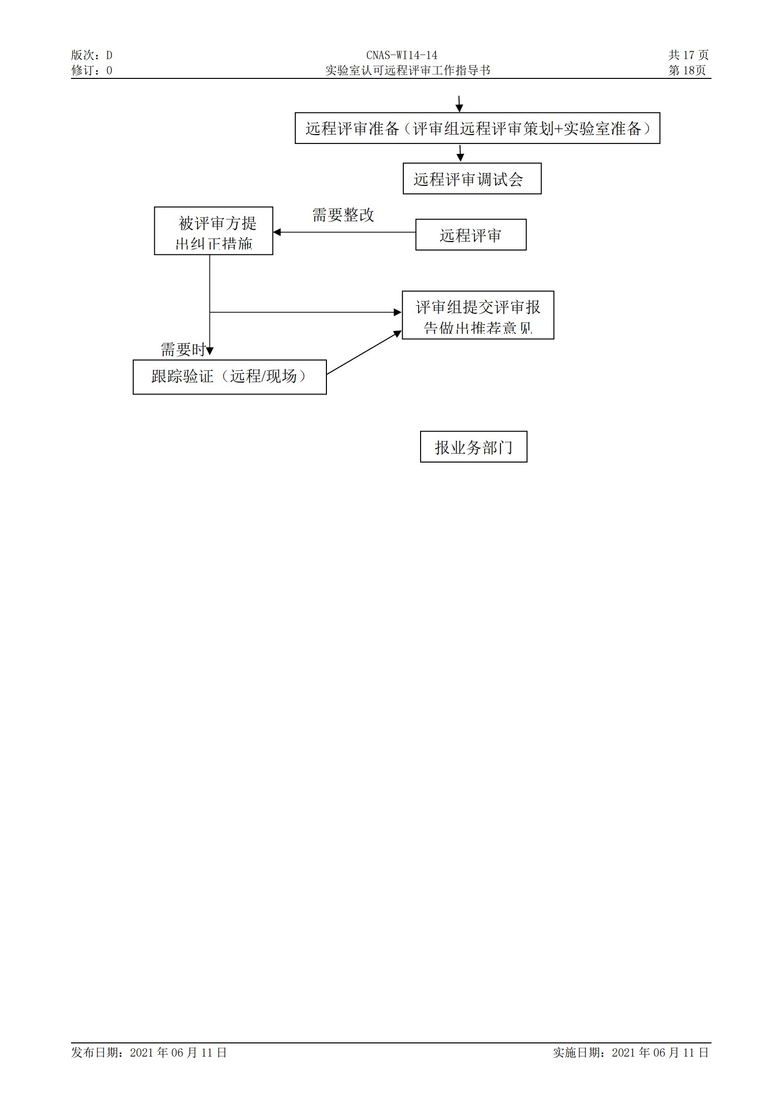 CNAS-WI14-14D0 實驗室認可遠程評審工作指導書_18.jpg