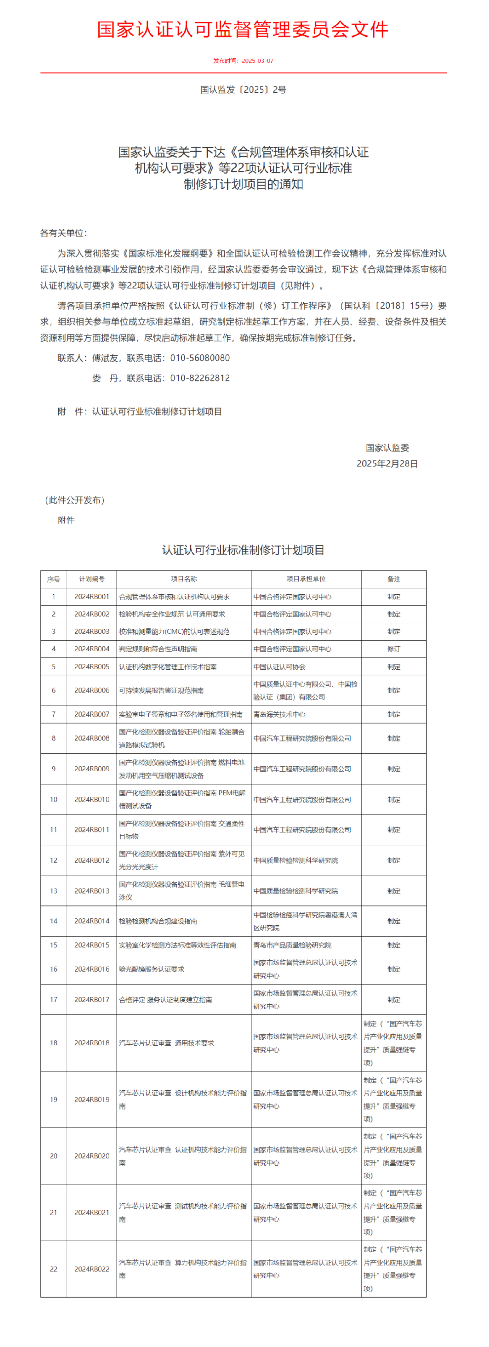國家認監(jiān)委關(guān)于下達《合規(guī)管理體系審核和認證機構(gòu)認可要求》等22項認證認可行業(yè)標(biāo)準(zhǔn)制修訂計劃項目的通知.png